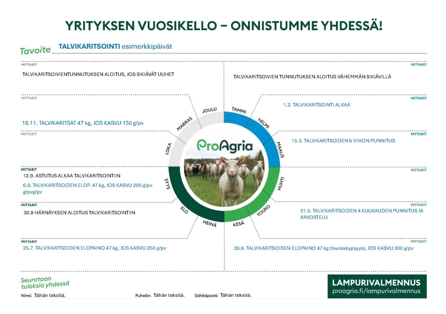 Vuosikello talvikaritsointiin: esimerkkikuva tuotantorytmistä vuoden aikana.